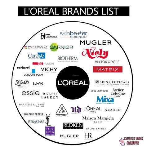 does loreal own ysl.